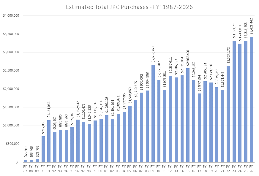 JPC Graph 1987 2026